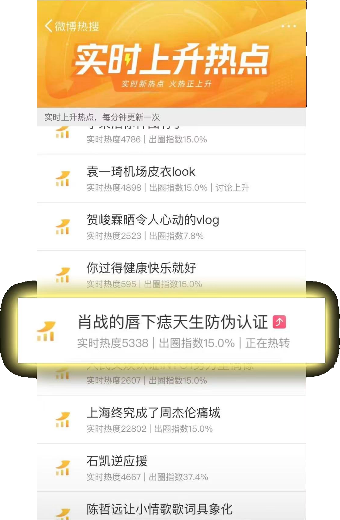 微博实时上升热点截图:一眼就认出了肖战