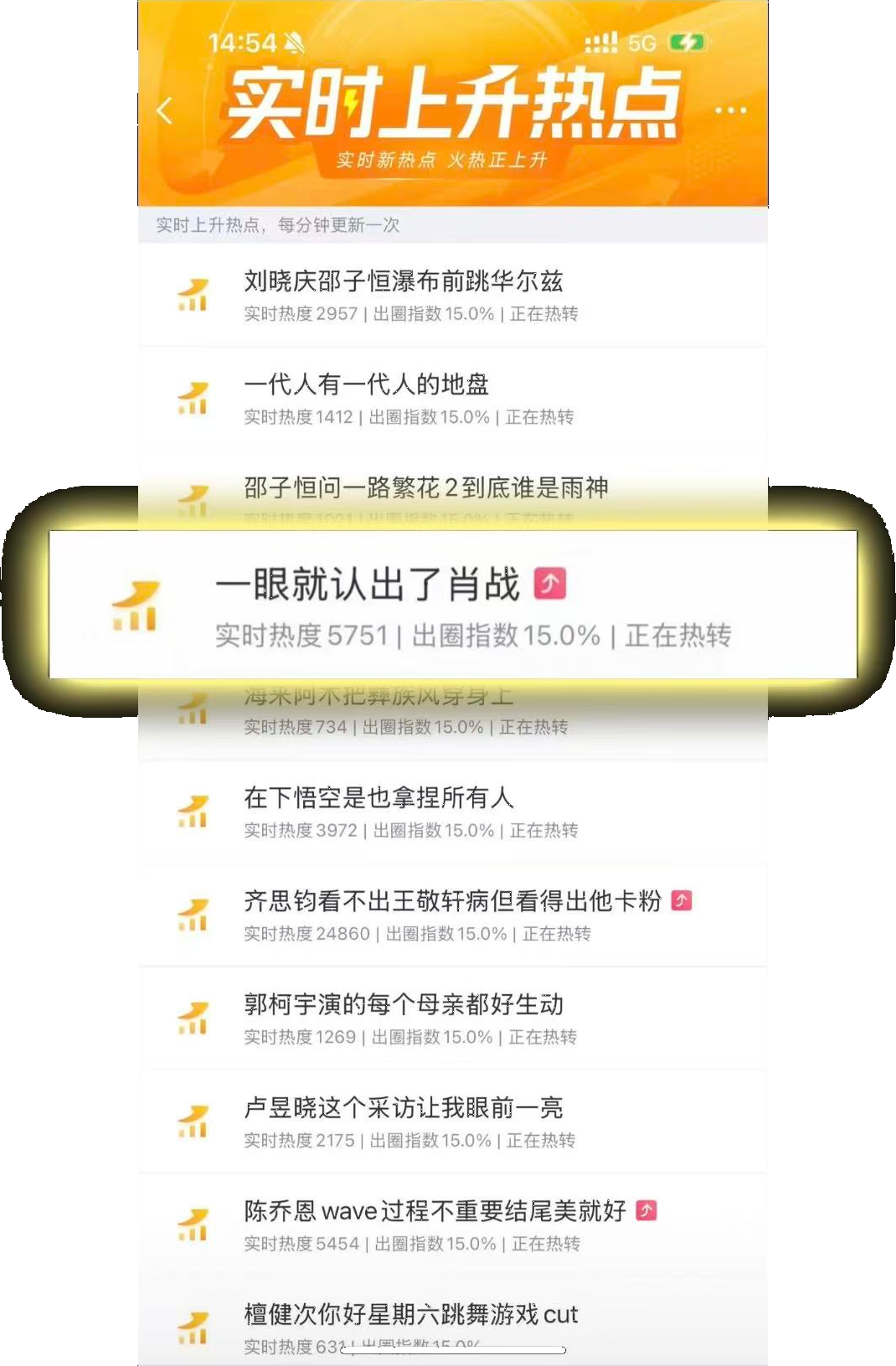 微博实时上升热点截图:肖战的唇下痣天生防伪认证